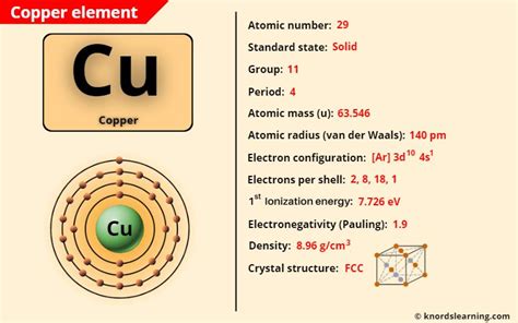 atomic configuration of copper|Copper Electron Configuration: Everything You Need to Know .